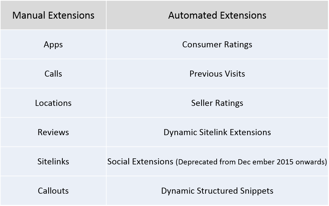 Types of Ad Extensions